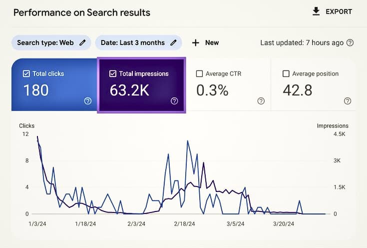 Search Elevation Campaign